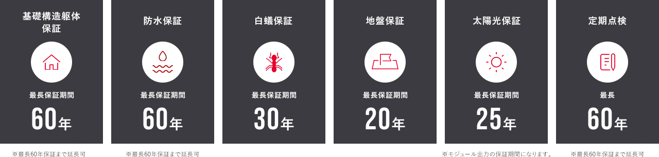 基礎構造躯体保証 防水保証 白蟻保証 設備保証 仕上げ付属部品保証 定期点検