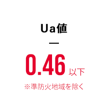 Ua値0.46以下※準防火地域を除く