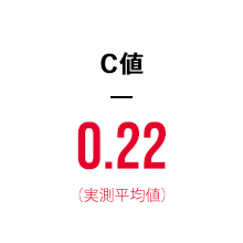 0.22（実測平均値）