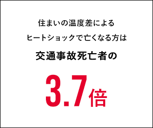 住まいの温度差によるヒートショックで亡くなる方は交通事故死亡者の3.7倍