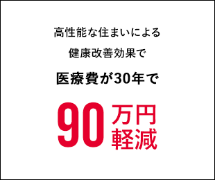 高性能な住まいによる健康改善効果で医療費が30年で90万円軽減