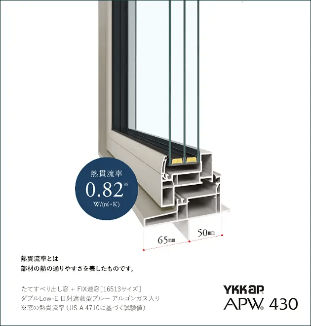 熱貫流率とは部材の熱の通りやすさを表したものです。たてすべり出し窓 + FIX連窓［16513サイズ］ダブルLow-E 日射遮蔽型ブルー アルゴンガス入り※窓の熱貫流率（JIS A 4710に基づく試験値）