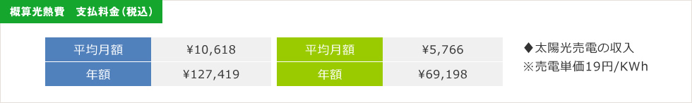 概算光熱費　支払料金（税込）