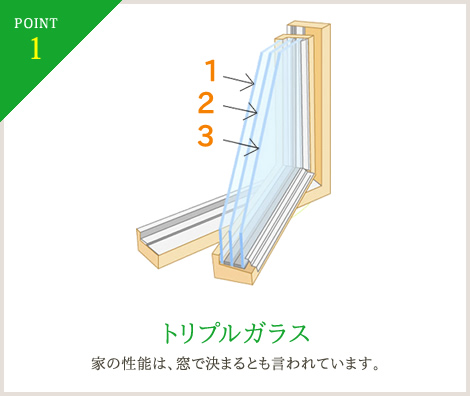 トリプルガラス
