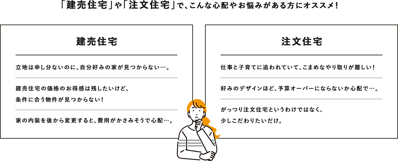 「建売住宅」や「注文住宅」で、こんな心配やお悩みがある方にオススメ！