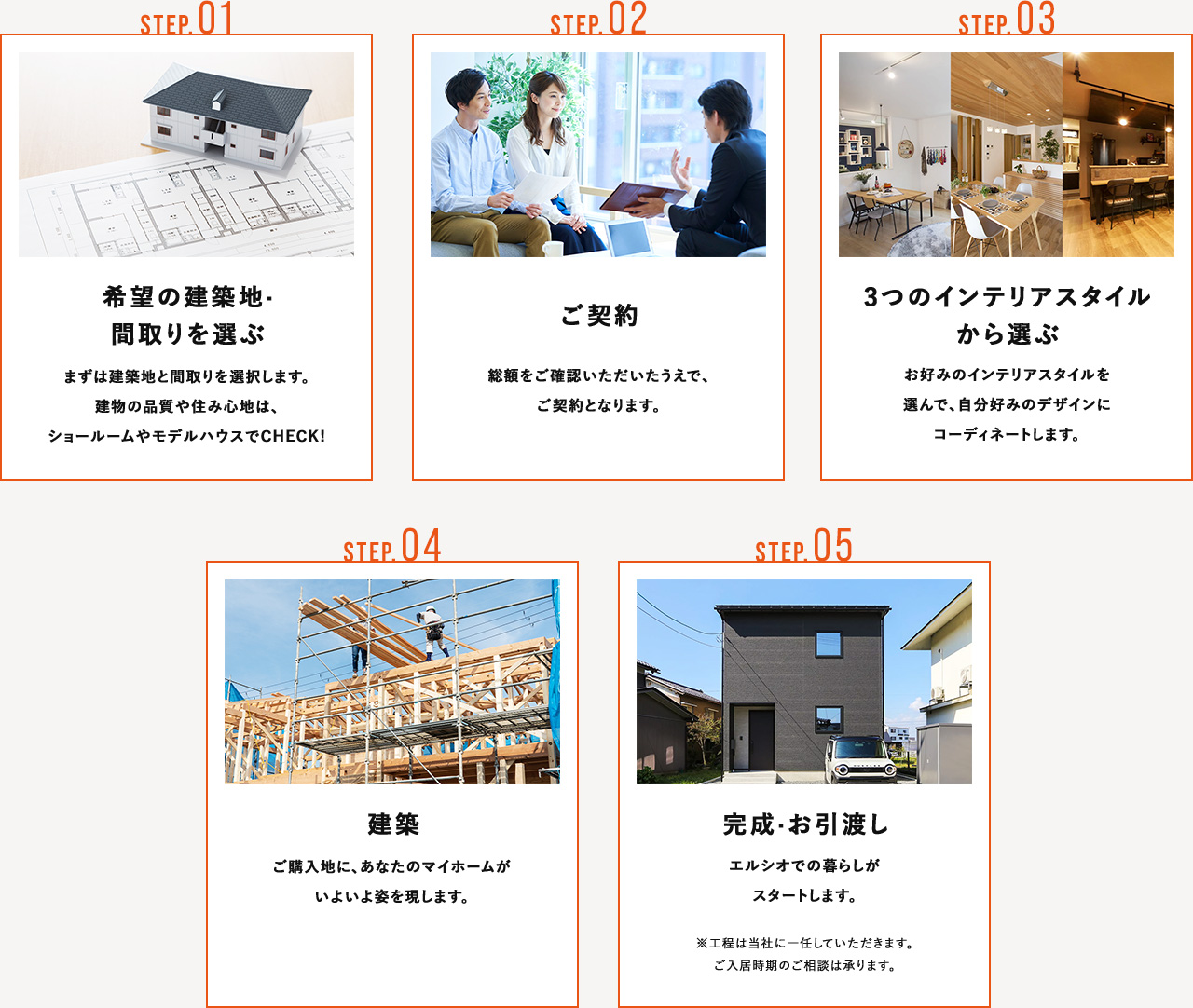 STEP.01 希望の建築地・間取りを選ぶ,STEP.02 ご契約,STEP.03 3つのインテリアスタイルから選ぶ,STEP.04 建築,STEP.05 完成·お引渡し,